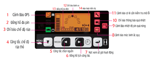 Xe nâng Toyota cũ 2